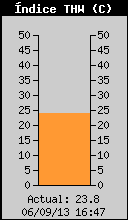 Temperatura de sensaci� actual