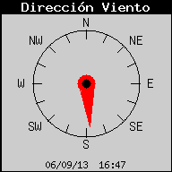 Direcci� del vent actual